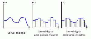 Conversión analógico-digital