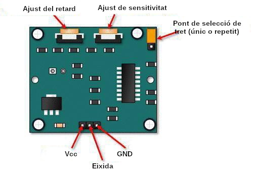 Partes del módulo