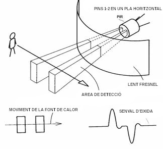 Funcionamiento