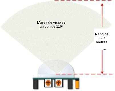 Área de detección
