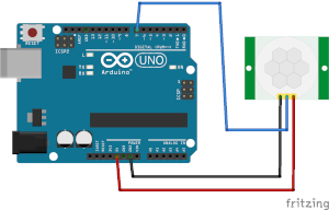Cableado