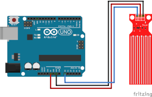 Cableado